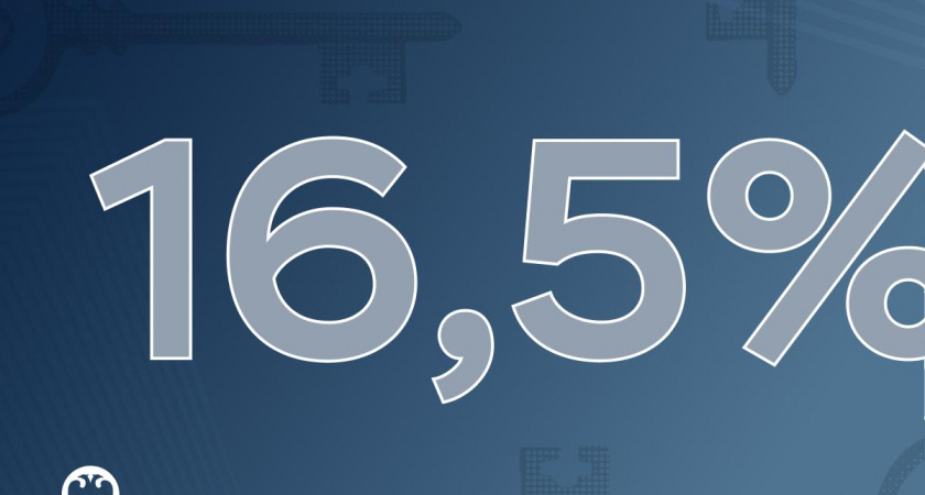 Банк России снизил ключевую ставку четвертый раз подряд — теперь до 16,5%